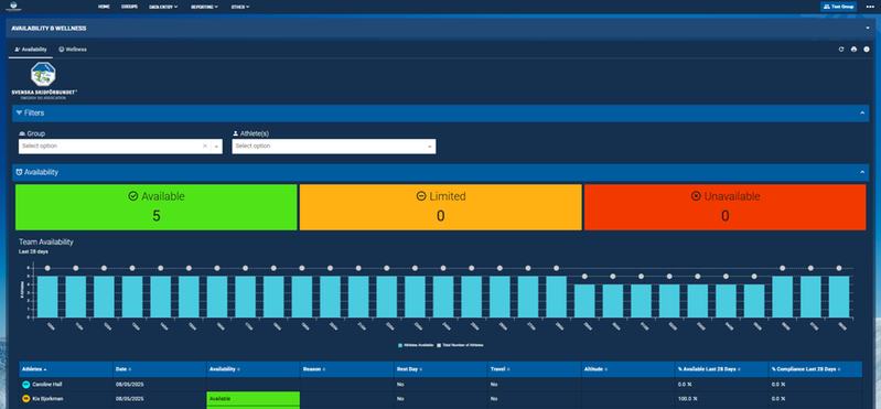Hemsidan dashboard